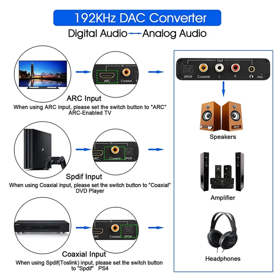 Convertidor de audio eARC/ARC de 192 KHz, extractor de audio HDI eARC
