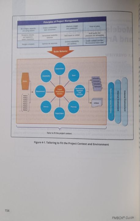 A%20Guide%20to%20the%20Project%20Management%20Body%20of%20Knowledge%20PMBOK%20Guide%20-%20Image%206