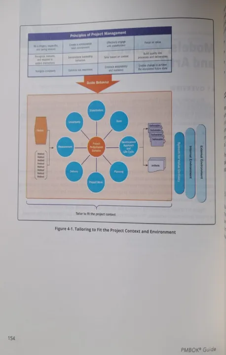 PMBOK%20Guide%20And%20Agile%20Book%20Package-2%20Books%20-%20Image%208