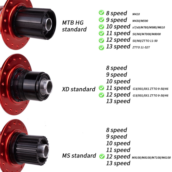 DR290%20Bicycle%20Sealed%20Mountain%20Bike%20Hub%20Rear%20Hub%2032%20Holes%206%20Pawls%208-13%20Speed%20Disc%20Brake%20Bicycle%20Hub%20Black%20-%20Image%209