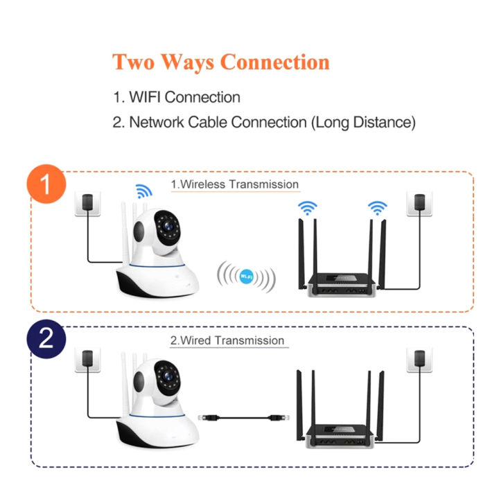 V380%20/%20V380%20Pro%20WiFi%20IP%20Camera%203%20Antenna%201080P%20HD%20Night%20Vision%20Baby,%20Home%20Monitor%20Live%20PTZ%20Camera%20Wireless%20Security%20CCTV%20Camera%202MP%20-%20Image%209