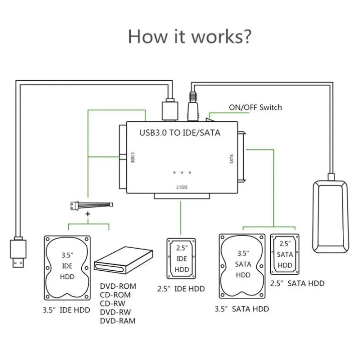 SATA/IDE%20to%20USB%203.0%20Adapter%20Hard%20Drive%20Adapter%20Cable%20Converter%20for%202.5/3.5%20Inch%20SATA%20and%20IDE%20HDD%20Support%206TB%20For%20PC%20Macbook%20-%20Image%206