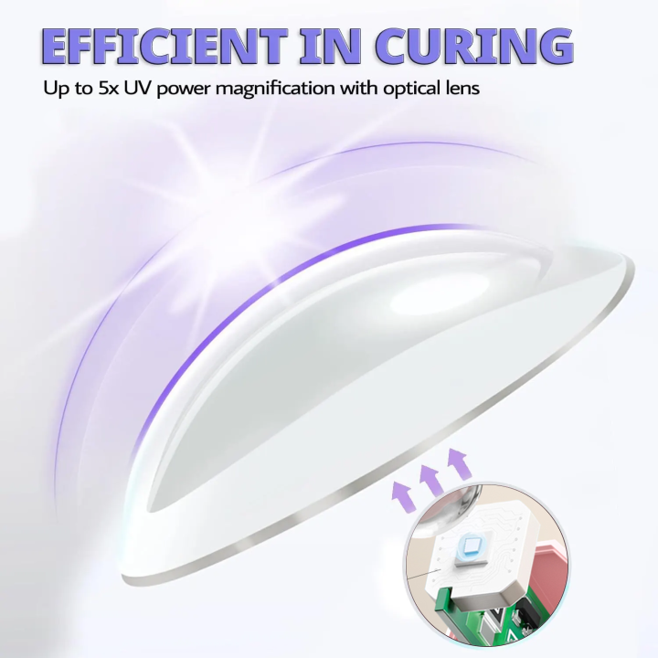 LINMANDA%20Portable%20Handheld%20Mini%20Nail%20Lamp%20For%20Gel%20Polish%20Quick%20Dry%20Flashlight%20Pen%20USB%20Nail%20Dryer%20Machine%20UV%20LED%20Nail%20Lamp%20-%20Image%204