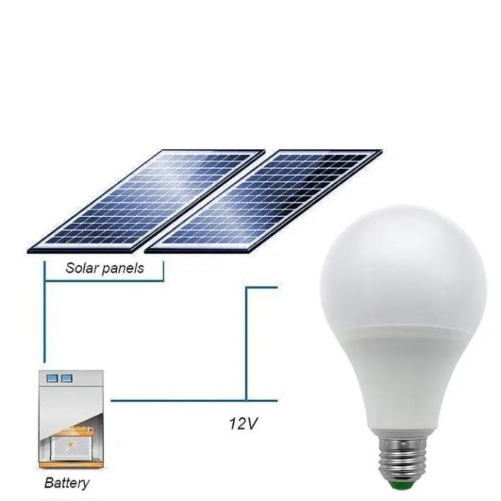 Solar%20LED%2012V%203W%206W%2012W%2015W%2020W%20LED%20Light%2012V%20Dc%20solar%20light%2012V%20Solar%20LED%20Light%20Base%20E27%20Patch%20-%20Image%203