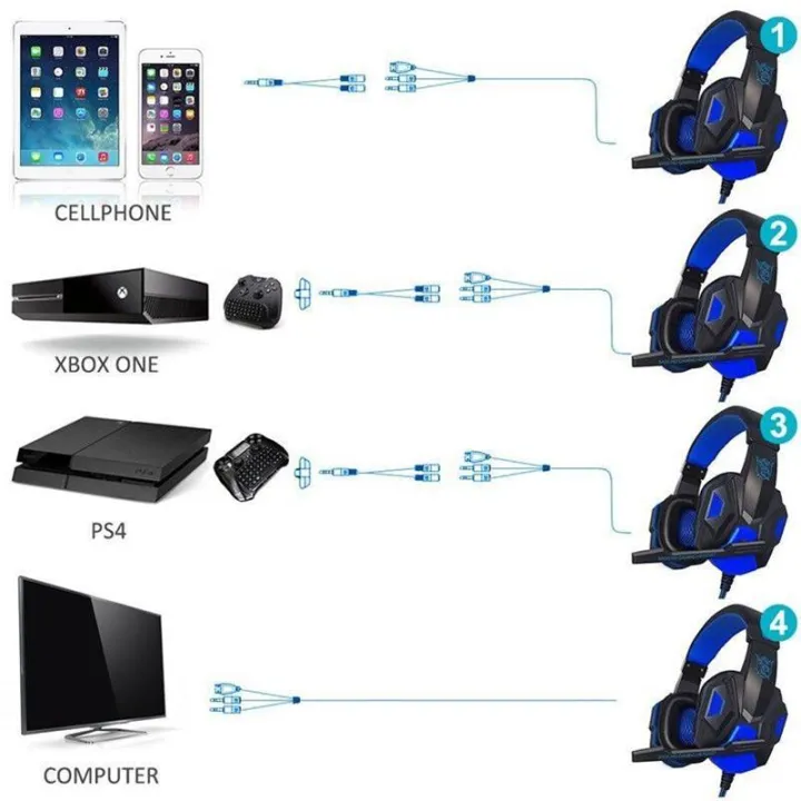 %E3%80%90FUPANG%E3%80%91Cat%20Over%20Gaming%20Headset%20with%20Mic%20and%20LED%20Light%20for%20Laptop%20Cellphone%20PS4%20-%20Image%204