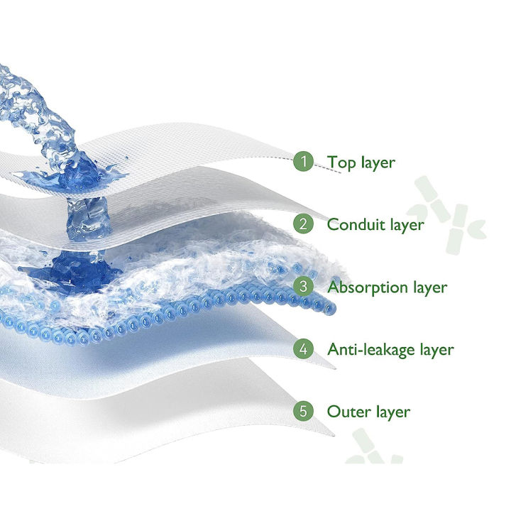 Comfort%20Disposable%20Baby%20Diaper%20Pant%20-%20M(7-12%20kg)%20-%2040%20pcs%20-%20Image%205