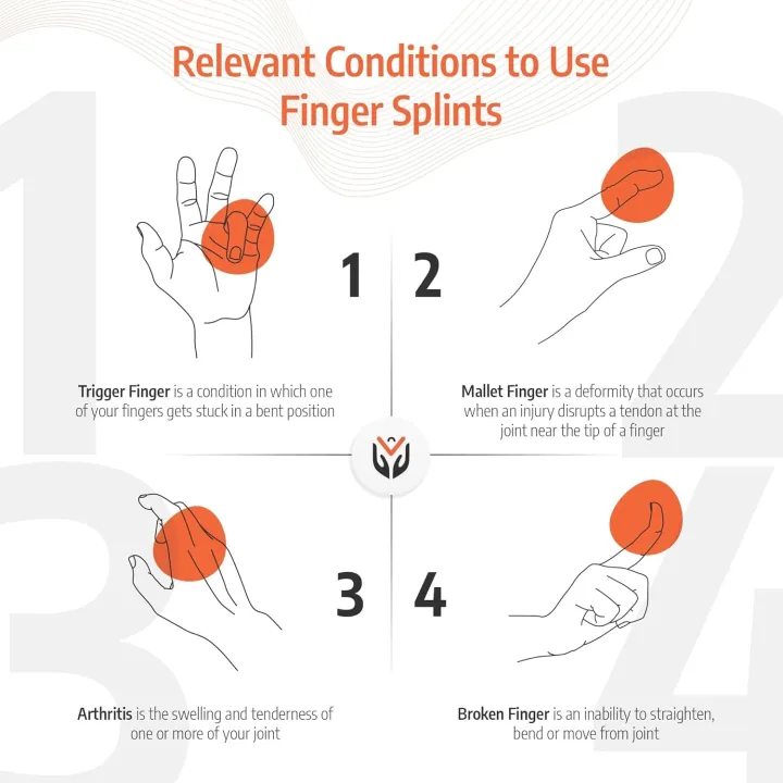 Mallet%20Finger%20Splint%20Very%20Simple%20Device,%20Maintains%20Distal%20Interphalangeal%20Joint%20Dorsiflexion%20Functional%20Position%20-%20Image%204