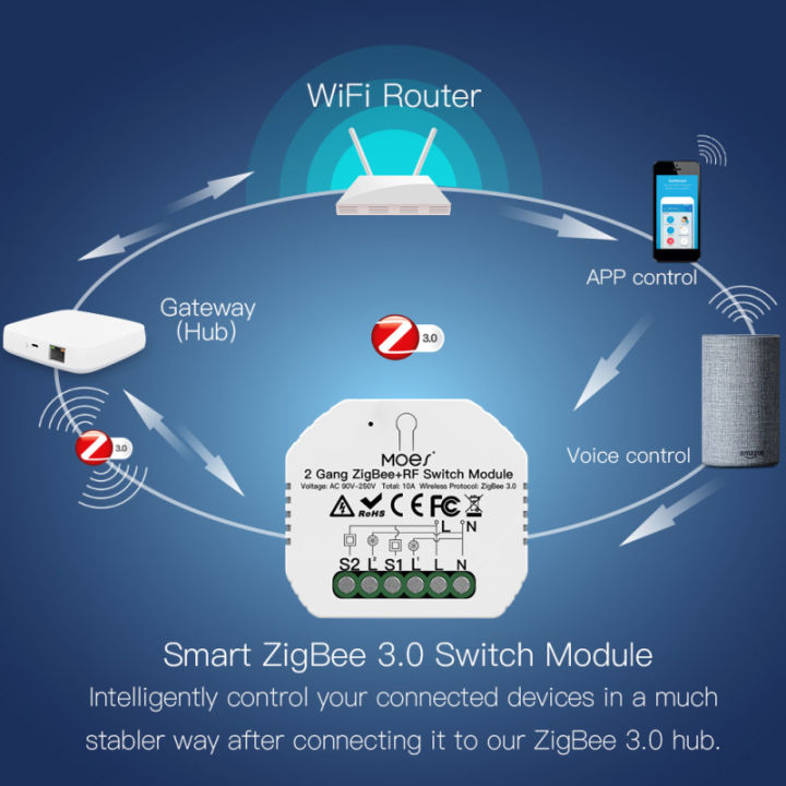 Tuya%20ZigBee%203.0%20Smart%20Light%20Switch%20Relay%20Module%20Voice%20Control%2090-250V%202%20Gang%20Switch%20Module%20Remote%20work%20with%20Alexa%20Google%20Home%20-%20Image%204