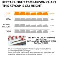 PBT Keycap 149 Keys CSA Profile Double Shot Keycaps for MX Keyboard 104 87 61 Melody 96 KBD75 ID80 GK64 SP84. 