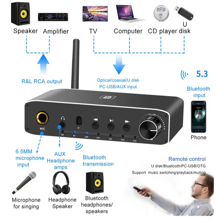 DAC310B%20Digital%20To%20Analog%20Audio%20Converter%20V5.3%20Receiver%20Transmitter%20Coaxial%20Optical%20Bypass%20Aux%20Jack%20USB%20Multi-mode%20Input%20-%20Image%203