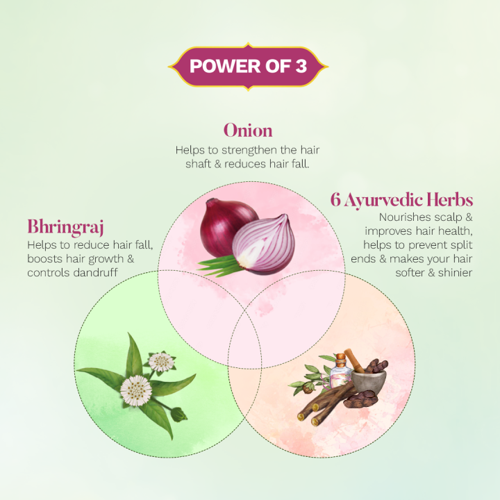 Sesa%20Anti-Hair%20Fall%20Shampoo%20400ml%20+%20100ml%C2%A0Extra%20-%20Image%206