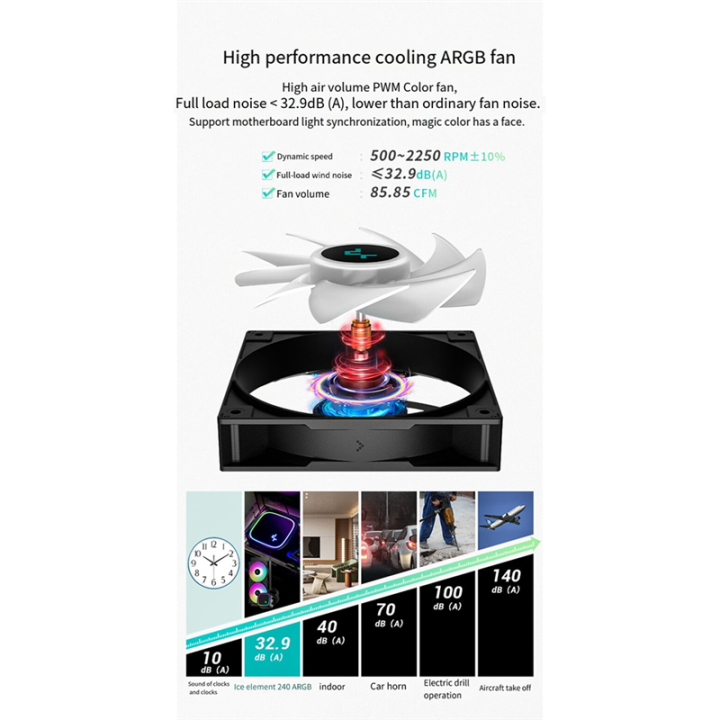 Computer%20CPU%20Radiator%20Replace%20LS520%20SE%20Digital%20240mm%20CPU%20AIO%20Liquid%20Cooler%20with%204th%20Gen%20Dual-Chamber%20Pump,%20ARGB%20Fans%20-%20Image%208