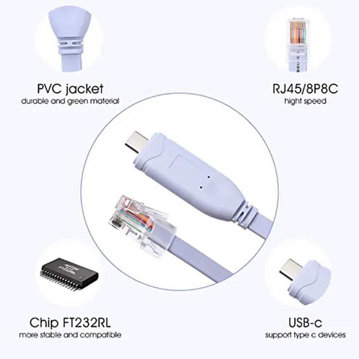 USB%20TO%20Type%20C%20Console%20Configuration%20Cable%20Type%20C%20to%20RJ45%20Serial%20Router%20Debugging%20Cable%20-%20Image%205