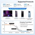 Baseus 160W Car Charger QC 5.0 Fast Quick Charging PPS PD3.0 USB Type C Car Phone Charge For iPhone 13 14 15 Pro Laptops Tablets.