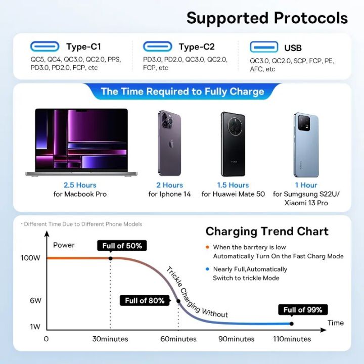 Baseus%20160W%20Car%20Charger%20QC%205.0%20Fast%20Quick%20Charging%20PPS%20PD3.0%20USB%20Type%20C%20Car%20Phone%20Charge%20For%20iPhone%2013%2014%2015%20Pro%20Laptops%20Tablets%20-%20Image%203