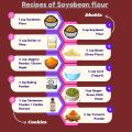 SOYA Bean Flour-1Kg. 