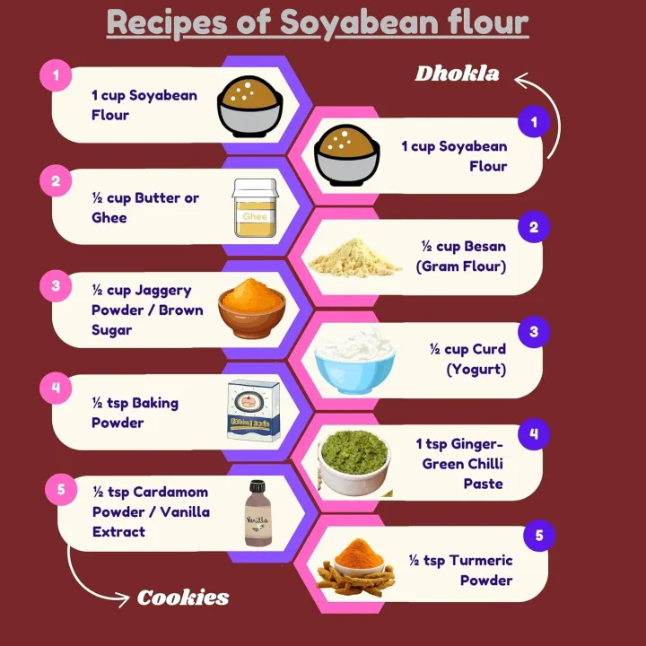 SOYA%20Bean%20Flour-1Kg%20-%20Image%203