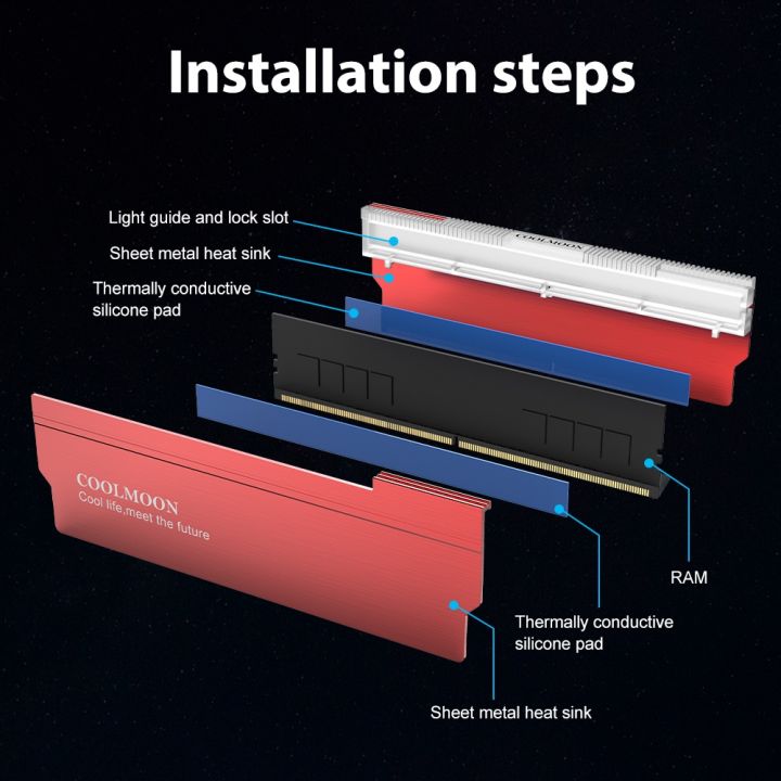 COOLMOON%20DDR1%20DDR3%20DDR4%20RGB%20RAM%20Cooling%20Heatsink%205V%203PIN%20ARGB%20AURA%20SYNC%20Memory%20Radiator%20Cooler%20for%20Computer%20LP%20-%20Image%207