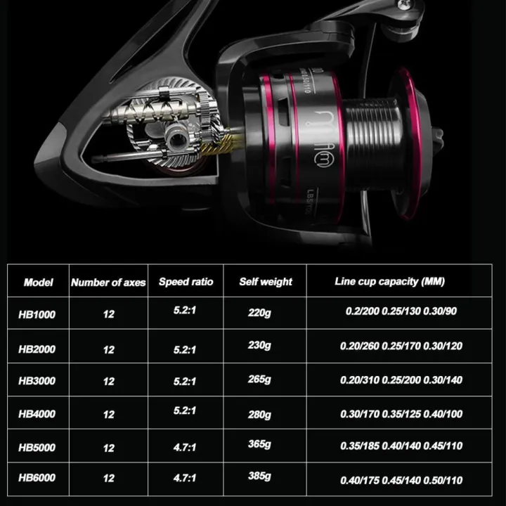 Spinning%20Fishing%20Reel,12%20Ball%20Bearings%20Light%20And%20Smooth,HB1000%20To%206000%20Series,%20Centron%20Spinning%20Reels%20Spinning%20Fishing%20Reel%20-%20Image%204