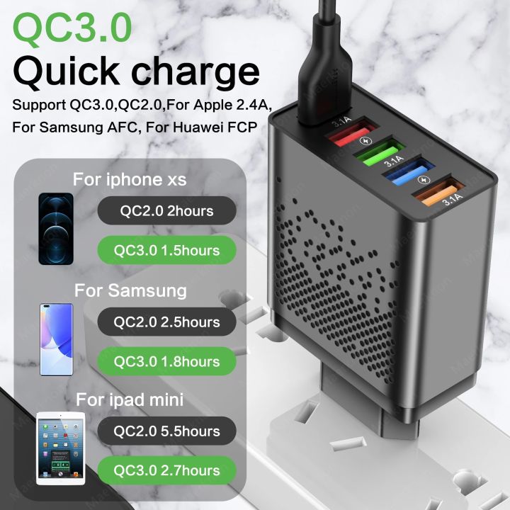68W%20Fast%20USB%20Charger%20Quick%20Charge%203.0%205%20Ports%20Wall%20Charger%20Adapter%20For%20IPhone%2013%20Samsung%20Xiaomi%20Huawei%20EU/US%20Plug%20Phone%20Charger%20-%20Image%202