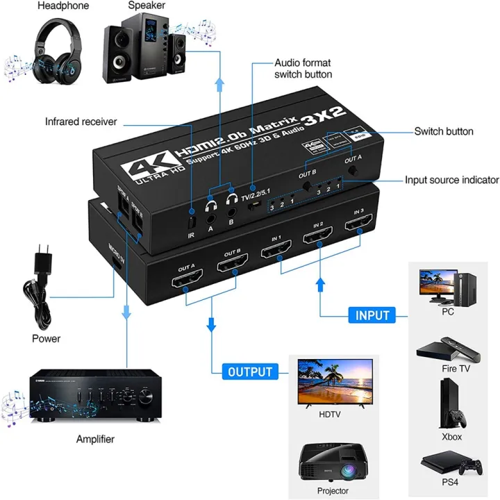 KuWFi%204K/60Hz%20HDMI%20Switch%20Remote%203x2%20Switcher%20Dual%20Audio%20Extractor%202.0b%20Matrix%20Splitter%20for%20PS4/5%20Xbox%20TV%20DVD%20HD%20player-black%20-%20Image%205