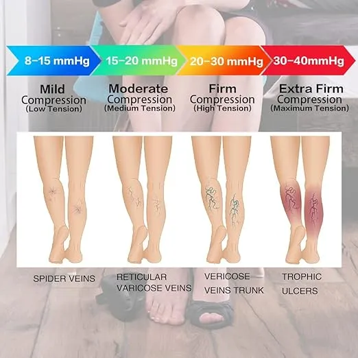 Open%20Toe%20Compression%20Socks,%2020-30%20mmHg%20Toeless%20Compression%20Stockings,%20Knee%20High%20Calf%20Compression%20Socks,%20Support%20Hose%20for%20Varicose%20Veins,%20Nursing%20&%20Maternity,%20Relief%20Shin%20Splints,%20Men%20&%20Wome,%20(1%20Pair)%20-%20Image%202