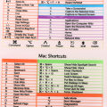 2Sheets For Windows PC Computer Reference Keyboard Shortcut Sticker Adhesive Transparent Sticker For Laptop Computer Shortcut. 