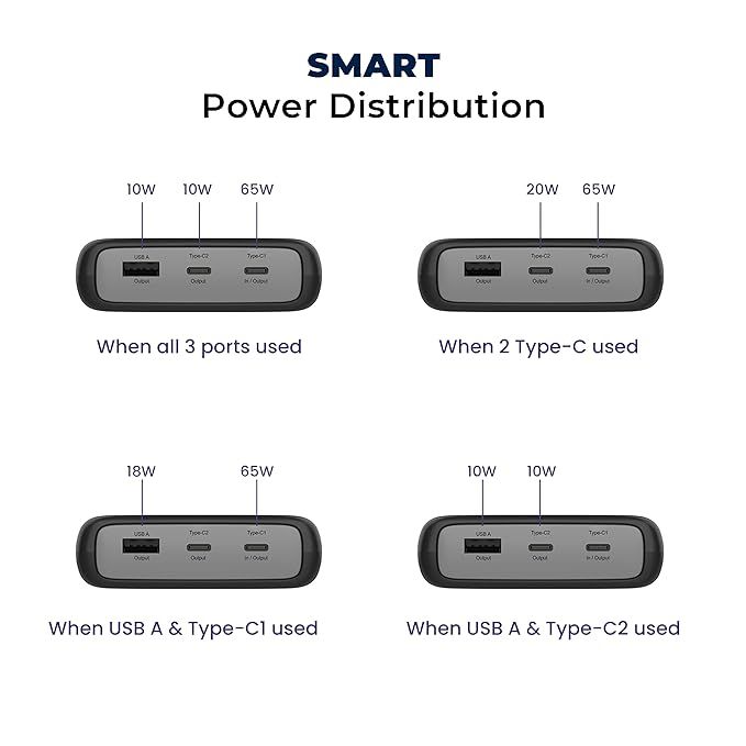 Mobile/Laptop%20Power%20Bank%2020000%20mah%2065+18%20watt%20-%20Image%208