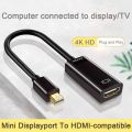 Mini DisplayPort to HDMI Converter – Reliable Connection (Not Suitable for HD Monitors).
