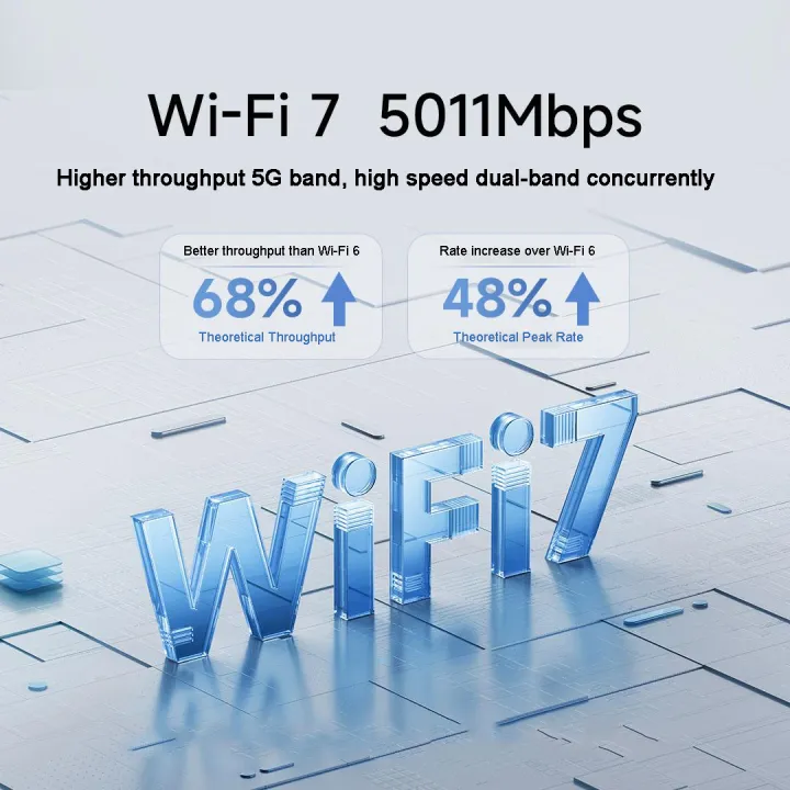 XIAOMI%20Router%20BE5000%20WiFi%207%205011Mbps%202.4G/2.5GHz%20Network%20Port%20512MB%20Memory%20Dual%20Broadband%20Access%20Network%20Security%20Protection%20CN%20-%20Image%202