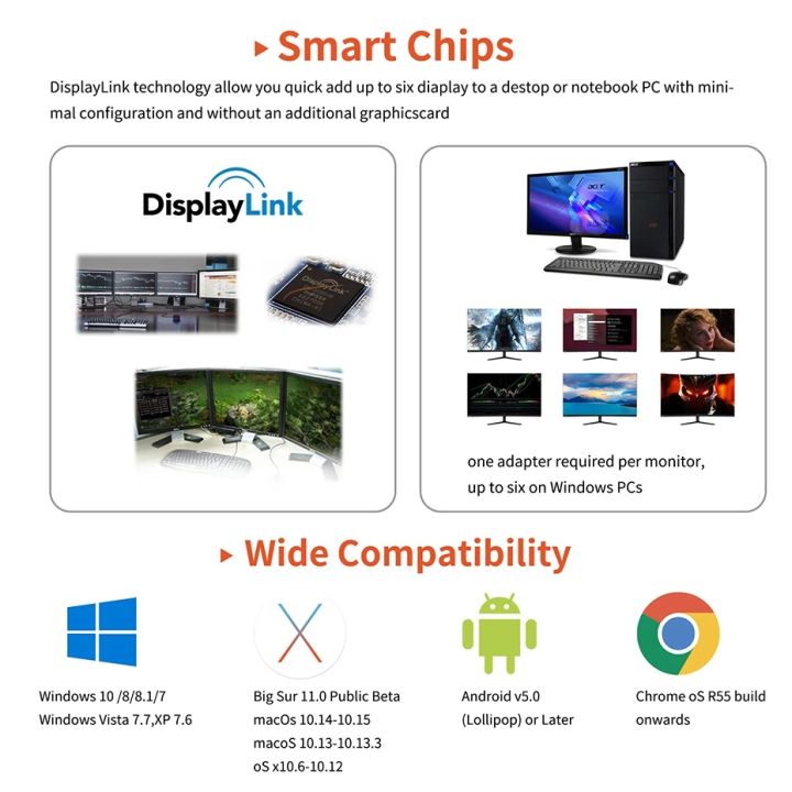 USB%203.0%20Docking%20Station%20Displaylink%20Chip%20Converter%20USB%203.0%20USB-C%20to%20HDMI-compatible%20HD%20DVI%20Gigiabite%20Ethernet%20Displaylink%20chip%20-%20Image%202