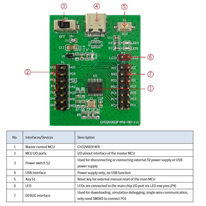 CH32V003%20Development%20Board%20Set%20Evaluation%20Board%20Set%2032-Bit%20General-Purpose%20RISC-V%20MCU%20Functional%20Application%20Assessment%20-%20Image%203