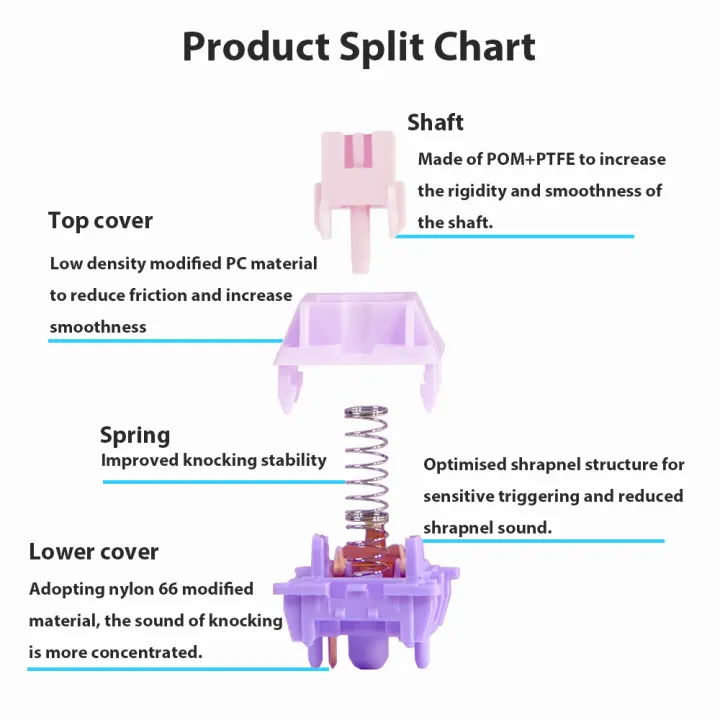 QUKAM%20Star%20Chen%20Flower%20Purple%20Switch%203%20Pin%2050gf%20Tactile%20Switch%20With%20Dustproof%20Stem%20Compatible%20with%20MX%20Mechanical%20Keyboard%20DIY%20-%20Image%204