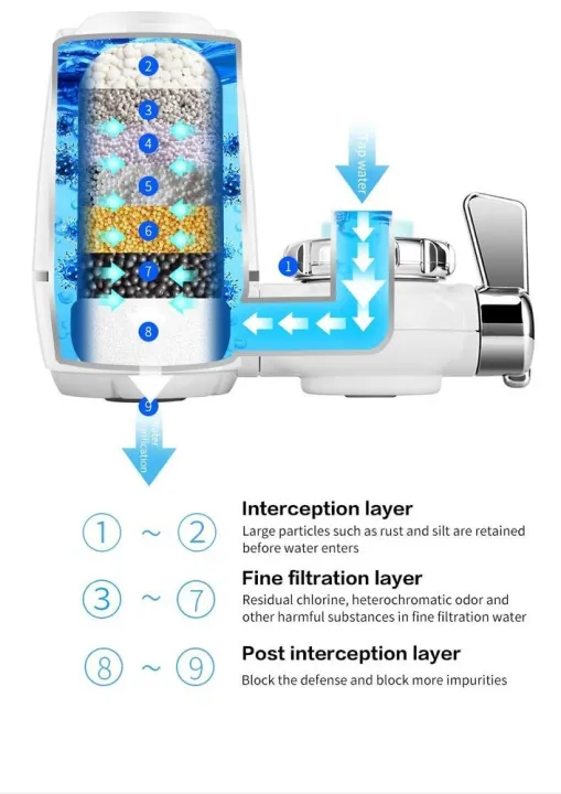Kitchen%20Faucets%20Tap%20water%20filter%20cartridge%20Household%20water%20purifier%20washable%20Ceramic%20filter%20Mini%20water%20purification%20-%20Image%204