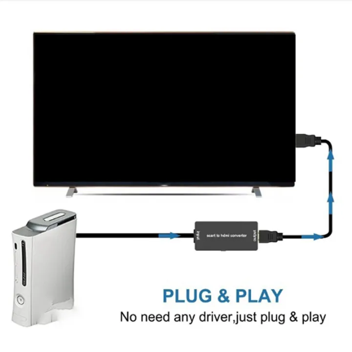 Scart%20to%20HDMI-Converter%20Audio%20Converter%20Supports%201080P%20HD%20Conversion%20Adapter%20Hd%20Converter%20-%20Image%205