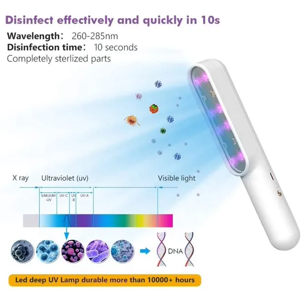 Ultraviolet%20Disinfection%20Lamp%20Portable%20UV%20Light%20Sanitizer%20Wand,%20DIHOOM%20LED%20UV-C%20Light%20for%20Sterilizer,%20Home,%20Travel%20Personal%20Items,%20Bedding,%20Washroom%20Disinfecting%20-%201%20Piece%20-%20Image%205