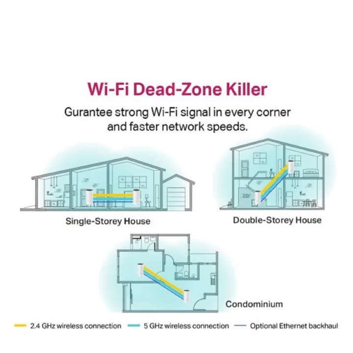 Router%20TP-Link%20Deco%20M4%20(2%20Pack)%20Whole%20Home%20Mesh%20(Warranty:%2002%20Years,%20Service%20Warranty:%2005%20Years).%20-%20Image%204