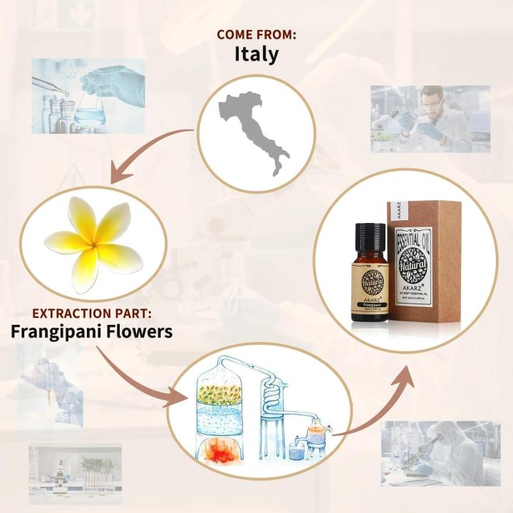 AKARZ%20Frangipani%20Essential%20Oil%20Natural%20Aromatherapy%20Relax%20Releasing%20Senses%20Prevent%20Dry%20Skin%20Frangipani%20Oil%20-%20Image%202