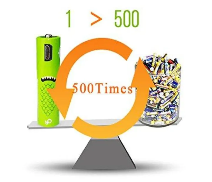 Smart%20Tools%20AA%201000mAh%20Micro%20USB%20Rechargeable%202%20Pack%20Battery%20with%20Free%20Delivery%20-%20Image%206