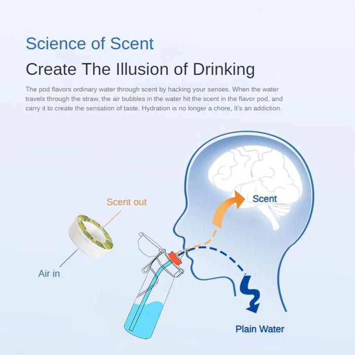 Air%20Up%20Water%20Bottle%20With%20Flavor%20Pods%20Set%20And%20Straw%20750ml%20Outdoor%20Fitness%20Sports%20Fashion%20Drinking%20Bottle%200%20Sugar%200%20Calorie%20-%20Image%202