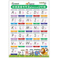 8Y26 English Alphabet Case Standard English Writing Order Chart Classroom Tutorial Wall Sticker Picture Hanging.