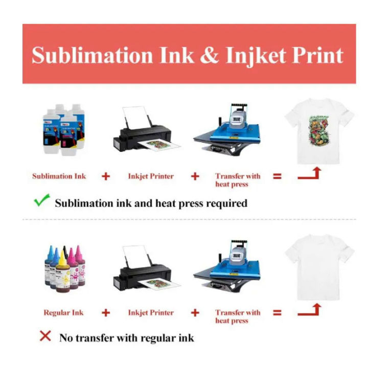 A4%20sublimation%20heat%20transfer%20paper%20for%20polyester%20cotton%20T-shirt%20cushion%20fabrics%20mugs%20phone%20case%20DIY%20printing%20desig%20-%20Image%206