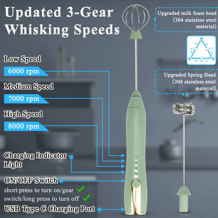 Milk%20Frother%20Handheld%20for%20Coffee,%20Electric%20Whisk%203%20Speed%20Adjustable,%20Drink%20Mixer%20with%20Stand%20Bracket%20Rechargeable%20Egg%20Beater%20-%20Image%204