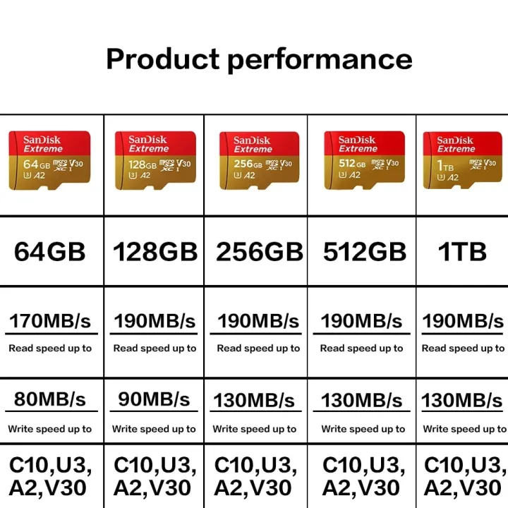 Sandisk%20Original%20Memory%20Card%20Extreme%20Micro%20SD%20Card%20A2%20A1%20V30%20U3%20Flash%20Cards%2064GB%2032GB%20TF%20Card%20128GB%20Memory%20Microsd%20For%20DJI%20-%20Image%206