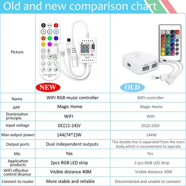 WiFi%20Smart%20RGB%20Music%20Controller%20for%20LED%20Strip%20Light%20+%20Infrared%20Remote%20Control%2024%20Keys%20Wireless%20for%20Color%20Strip%20Lights%20-%20Image%207