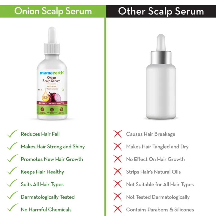 Mamaearth%20Onion%20Oil%20Scalp%20Serum%20With%20Onion%20Oil%20And%20Niacinamide%20For%20Healthy%20Hair%20Growth%20-50Ml%20-%20Image%204