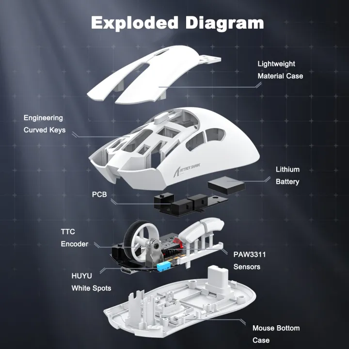 Attack%20Shark%20R1%20Gaming%20Mouse%20With%20Adjustable%20DPI%20Wireless/Wired%20Connection%20Modes%20Mice%20Lightweight%20Gaming%20Mouse%20Ergonomic%20Design%20-%20Image%205