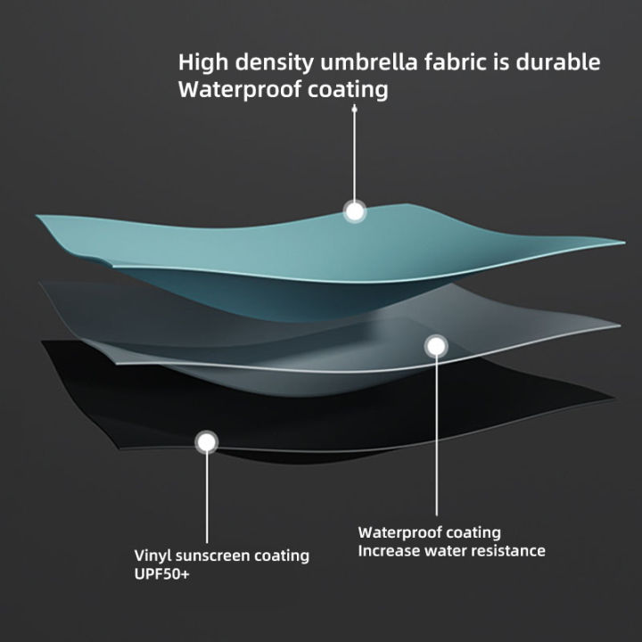 New%20Folding%20Umbrella%20With%2020%20Bones%20Automatic%20Opening%20And%20Closing%20Umbrella%20For%20Sunshade%20Wind%20And%20Rain%20Protection%20-%20Image%203