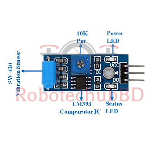 SW-420%20Vibration%20Sensor%20Module%20%7C%20Shock%20&%20Vibration%20Detection%20Sensor%20for%20Arduino,%20ESP32,%20Raspberry%20Pi%20&%20DIY%20Security%20Projects%20-%20Image%203