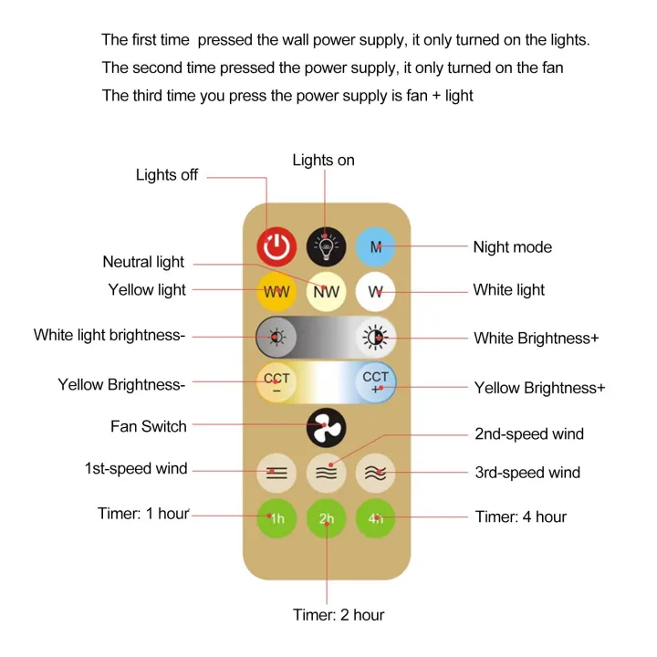 Intelligent%20Remote%20Control%20LED%20Fan%20Light%20E27%20Screw%20Dimmable%20Bedroom%20Aromatherapy%20Lighting%20Fan%20Light%20-%20white%20-%20Image%205
